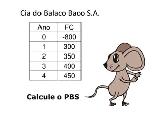 Cia do Balaco Baco S.A.
     Ano     FC
      0     -800
      1     300
      2     350
      3     400
      4     450


 Calcule o PBS
 
