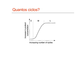 Quantos ciclos? 
