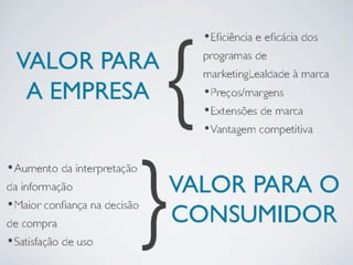 Gestão da Marca pdf6