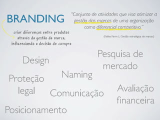 Gestão da Marca pdf6