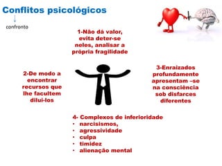 Conflitos psicológicos
1-Não dá valor,
evita deter-se
neles, analisar a
própria fragilidade
2-De modo a
encontrar
recursos que
lhe facultem
dilui-los
4- Complexos de inferioridade
• narcisismos,
• agressividade
• culpa
• timidez
• alienação mental
3-Enraizados
profundamente
apresentam –se
na consciência
sob disfarces
diferentes
confronto
 