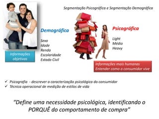 Segmentação Psicográfica e Segmentação Demográfica
Demográfica
Sexo
Idade
Renda
Escolaridade
Estado Civil
Psicográfica
Light
Médio
Heavy
Informações
objetivas
Informações mais humanas
Entender como o consumidor vive
 Psicografia - descrever a caracterização psicológica do consumidor
 Técnica operacional de medição de estilos de vida
“Define uma necessidade psicológica, identificando o
PORQUÊ do comportamento de compra”
 