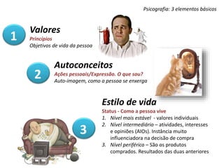 Psicografia: 3 elementos básicos
Valores
Princípios
Objetivos de vida da pessoa
Autoconceitos
Ações pessoais/Expressão. O que sou?
Auto-imagem, como a pessoa se enxerga
Estilo de vida
Status - Como a pessoa vive
1. Nível mais estável - valores individuais
2. Nível intermediário – atividades, interesses
e opiniões (AIOs). Instância muito
influenciadora na decisão de compra
3. Nível periférico – São os produtos
comprados. Resultados das duas anteriores
1
2
3
 
