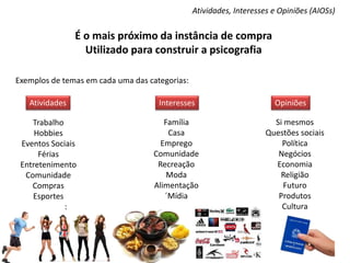 Atividades, Interesses e Opiniões (AIOSs)
É o mais próximo da instância de compra
Utilizado para construir a psicografia
Exemplos de temas em cada uma das categorias:
Trabalho
Hobbies
Eventos Sociais
Férias
Entretenimento
Comunidade
Compras
Esportes
:
Família
Casa
Emprego
Comunidade
Recreação
Moda
Alimentação
´Mídia
Si mesmos
Questões sociais
Política
Negócios
Economia
Religião
Futuro
Produtos
Cultura
Atividades Interesses Opiniões
 