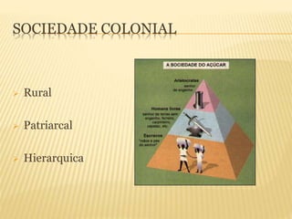 SOCIEDADE COLONIAL
 Rural
 Patriarcal
 Hierarquica
 