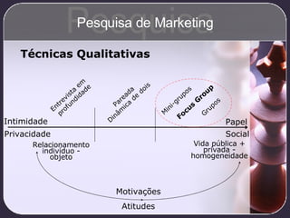 Técnicas Qualitativas Intimidade Privacidade Papel Social Entrevista em  profundidade Pareada Dinâmica de dois Mini-grupos Grupos Motivações Atitudes Relacionamento indivíduo - objeto Vida pública + privada - homogeneidade Focus Group Pesquisa Pesquisa de Marketing 