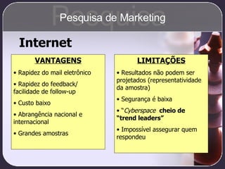 Internet VANTAGENS Rapidez do mail eletrônico Rapidez do feedback/ facilidade de follow-up  Custo baixo Abrangência nacional e internacional Grandes amostras LIMITAÇÕES Resultados não podem ser projetados (representatividade da amostra) Segurança é baixa “ Cyberspace  cheio de “trend leaders” Impossível assegurar quem respondeu Pesquisa Pesquisa de Marketing 