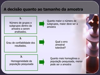 A decisão quanto ao tamanho da amostra 1. Número de grupos e subgrupos dentro da amostra a serem analisados. 2. Grau de confiabilidade dos resultados. 3. Homogeneidade da população pesquisada Quanto maior o número de subgrupos, maior deve ser a amostra Qual o erro amostral tolerável? Quanto mais homogênea a população pesquisada, menor pode ser a amostra 