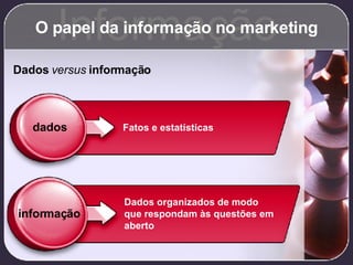 O papel da informação no marketing Informação Dados  versus  informação dados informação Fatos e estatísticas Dados organizados de modo que respondam às questões em aberto 