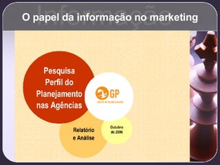 O papel da informação no marketing Informação 