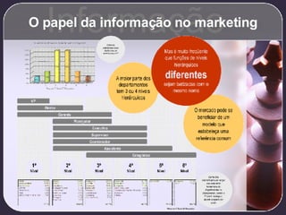 O papel da informação no marketing Informação 