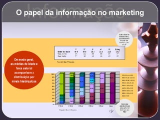 O papel da informação no marketing Informação 