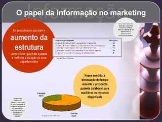 O papel da informação no marketing Informação 