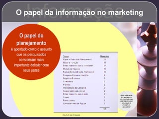 O papel da informação no marketing Informação 