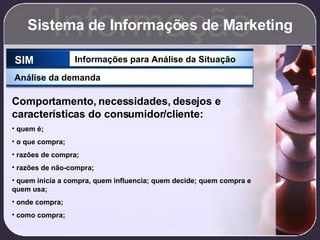 Sistema de Informações de Marketing Informação SIM Informações para Análise da Situação Análise da demanda Comportamento, necessidades, desejos e características do consumidor/cliente: quem é; o que compra; razões de compra; razões de não-compra; quem inicia a compra, quem influencia; quem decide; quem compra e quem usa; onde compra; como compra; 