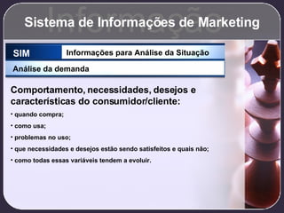 Sistema de Informações de Marketing Informação SIM Informações para Análise da Situação Análise da demanda Comportamento, necessidades, desejos e características do consumidor/cliente: quando compra; como usa; problemas no uso; que necessidades e desejos estão sendo satisfeitos e quais não; como todas essas variáveis tendem a evoluir. 