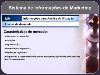 Sistema de Informações de Marketing Informação SIM Informações para Análise da Situação Análise da demanda Características do mercado: o tamanho e potencial; evolução; segmentação; demanda por segmento; diferenças regionais; surgimento e crescimento de novos mercados; e previsão dos padrões futuros do mercado. 