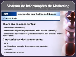 Sistema de Informações de Marketing Informação SIM Informações para Análise da Situação Concorrência Quem são os concorrentes: concorrência de empresa; concorrência de produto (concorrência direta produto x produto); concorrência de necessidade (produtos diferentes para atender à mesma necessidade). Características dos concorrentes: porte participação no mercado: áreas, segmentos, evolução; resultados; programas de marketing; 