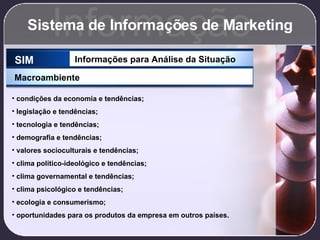 Sistema de Informações de Marketing Informação SIM Informações para Análise da Situação Macroambiente condições da economia e tendências; legislação e tendências; tecnologia e tendências; demografia e tendências; valores socioculturais e tendências; clima político-ideológico e tendências; clima governamental e tendências; clima psicológico e tendências; ecologia e consumerismo; oportunidades para os produtos da empresa em outros países. 