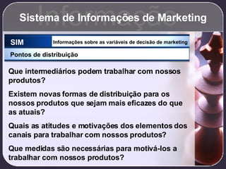 Sistema de Informações de Marketing Informação SIM Informações sobre as variáveis de decisão de marketing Pontos de distribuição Que intermediários podem trabalhar com nossos produtos? Existem novas formas de distribuição para os nossos produtos que sejam mais eficazes do que as atuais? Quais as atitudes e motivações dos elementos dos canais para trabalhar com nossos produtos? Que medidas são necessárias para motivá-los a trabalhar com nossos produtos? 