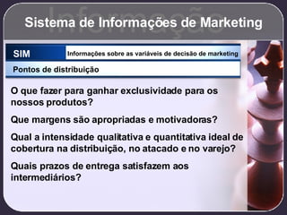 Sistema de Informações de Marketing Informação SIM Informações sobre as variáveis de decisão de marketing Pontos de distribuição O que fazer para ganhar exclusividade para os nossos produtos? Que margens são apropriadas e motivadoras? Qual a intensidade qualitativa e quantitativa ideal de cobertura na distribuição, no atacado e no varejo? Quais prazos de entrega satisfazem aos intermediários? 