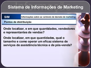 Sistema de Informações de Marketing Informação SIM Informações sobre as variáveis de decisão de marketing Pontos de distribuição Onde localizar, e em que quantidades, vendedores e representantes de vendas? Onde localizar, em que quantidades, qual o tamanho e como operar um eficaz sistema de serviços de assistência técnica e de pós-venda? 
