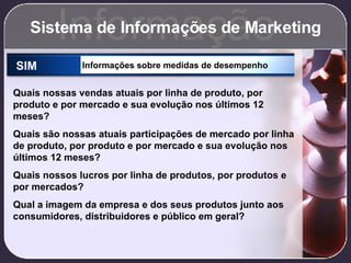 Sistema de Informações de Marketing Informação SIM Informações sobre medidas de desempenho Quais nossas vendas atuais por linha de produto, por produto e por mercado e sua evolução nos últimos 12 meses? Quais são nossas atuais participações de mercado por linha de produto, por produto e por mercado e sua evolução nos últimos 12 meses? Quais nossos lucros por linha de produtos, por produtos e por mercados? Qual a imagem da empresa e dos seus produtos junto aos consumidores, distribuidores e público em geral? 