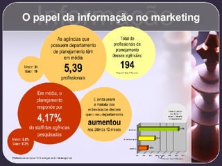 O papel da informação no marketing Informação 