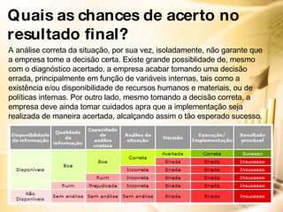 Quais as chances de acerto no resultado final?   A análise correta da situação, por sua vez, isoladamente, não garante que a empresa tome a decisão certa. Existe grande possiblidade de, mesmo com o diagnóstico acertado, a empresa acabar tomando uma decisão errada, principalmente em função de variáveis internas, tais como a existência e/ou disponibilidade de recursos humanos e materiais, ou de políticas internas. Por outro lado, mesmo tomando a decisão correta, a empresa deve ainda tomar cuidados apra que a implementação seja realizada de maneira acertada, alcalçando assim o tão esperado sucesso.  