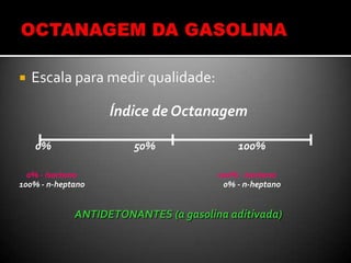  Escala para medir qualidade:
Índice de Octanagem
0% 50% 100%
0% - Isoctano 100% - Isoctano
100% - n-heptano 0% - n-heptano
ANTIDETONANTES (a gasolina aditivada)
 