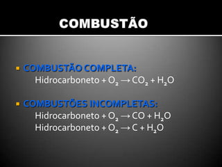  COMBUSTÃO COMPLETA:
Hidrocarboneto + O2 → CO2 + H2O
 COMBUSTÕES INCOMPLETAS:
Hidrocarboneto + O2 → CO + H2O
Hidrocarboneto + O2 → C + H2O
 