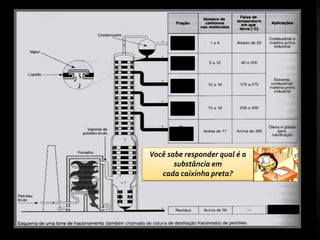 Você sabe responder qual é a
substância em
cada caixinha preta?
 