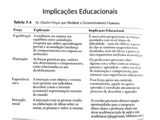 Implicações Educacionais
 