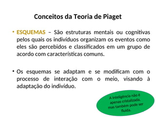 Conceitos da Teoria de Piaget
• ESQUEMAS – São estruturas mentais ou cognitivas
pelos quais os indivíduos organizam os eventos como
eles são percebidos e classificados em um grupo de
acordo com características comuns.
• Os esquemas se adaptam e se modificam com o
processo de interação com o meio, visando à
adaptação do indivíduo.
8
A inteligência não é
apenas cristalizada,
mas também pode ser
fluída.
 