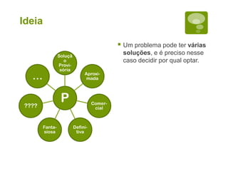 Ideia
P
Soluçã
o
Provi-
sória
Aproxi-
mada
Comer-
cial
Defini-
tiva
Fanta-
siosa
????
…
 Um problema pode ter várias
soluções, e é preciso nesse
caso decidir por qual optar.
 