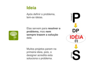 Ideia
Após definir o problema,
tem-se ideias.
Elas servem para resolver o
problema, mas nem
sempre trazem a solução
dele.
Muitos projetos param na
primeira ideia, pois, o
designer acredita esta
soluciona o problema.
 
