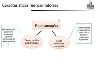 Características reencarnatórias
Reencarnação
Segue moldes
padronizados
Exige
condições
especiais
Trabalhadores
e missionários
(com maior
soma de
qualidades
superiores
Manifestações
puramente
evolutivas
(grande
percentual de
reencarnaçõe
s)
 