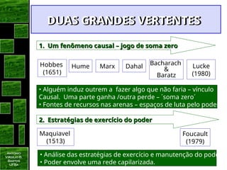 Antonio
Virgilio B.
Bastos
UFBa
1. Um fenômeno causal – jogo de soma zero
1. Um fenômeno causal – jogo de soma zero
2. Estratégias de exercício do poder
2. Estratégias de exercício do poder
Hobbes
(1651)
Lucke
(1980)
Hume Marx Dahal
Bacharach
&
Baratz
Maquiavel
(1513)
Foucault
(1979)
• Alguém induz outrem a fazer algo que não faria – vínculo
Causal. Uma parte ganha /outra perde – ´soma zero´
• Fontes de recursos nas arenas – espaços de luta pelo poder
• Análise das estratégias de exercício e manutenção do poder
• Poder envolve uma rede capilarizada.
DUAS GRANDES VERTENTES
DUAS GRANDES VERTENTES
 