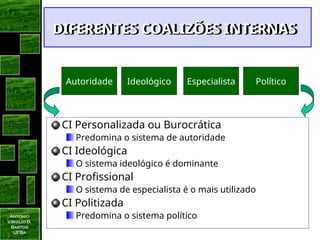 Antonio
Virgilio B.
Bastos
UFBa
DIFERENTES COALIZÕES INTERNAS
DIFERENTES COALIZÕES INTERNAS
CI Personalizada ou Burocrática
Predomina o sistema de autoridade
CI Ideológica
O sistema ideológico é dominante
CI Profissional
O sistema de especialista é o mais utilizado
CI Politizada
Predomina o sistema político
Autoridade Ideológico Especialista Político
 