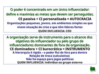 O poder é concentrado em um único influenciador
O poder é concentrado em um único influenciador:
define e maximiza as metas que devem ser perseguidas.
define e maximiza as metas que devem ser perseguidas.
CE passiva + CI personalizada = AUTOCRACIA
CE passiva + CI personalizada = AUTOCRACIA
Organizações pequenas, jovens, em ambientes simples ou que
vivem situação de crise e que têm líderes fortes
QUEM INFLUENCIA: CEO
A organização serve de instrumento para o alcance dos
A organização serve de instrumento para o alcance dos
objetivos do influenciador ou pelo grupo de
objetivos do influenciador ou pelo grupo de
influenciadores dominantes de fora da organização.
influenciadores dominantes de fora da organização.
CE dominadora + CI burocrática = INSTRUMENTO
CE dominadora + CI burocrática = INSTRUMENTO
A hierarquia é rígida – o poder flui de fora para dentro
Relação de troca (calculativa)
Não há espaço para jogos políticos
QUEM INFLUENCIA: indivíduo ou grupo externo
 