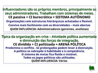 Influenciadores são os próprios membros, principalmente os
Influenciadores são os próprios membros, principalmente os
seus administradores. Trabalham com sistemas de metas.
seus administradores. Trabalham com sistemas de metas.
CE passiva + CI burocrática = SISTEMA AUTÔNOMO
CE passiva + CI burocrática = SISTEMA AUTÔNOMO
Organizações com estruturas hierárquicas achatadas e flexível.
Convive mais facilmente com as diversidades – mais abertas
QUEM INFLUENCIA: Administradores (gerentes, analistas)
Típica da organização em crise – Atividade política aumentada
Típica da organização em crise – Atividade política aumentada
e diminuição das forças de integração.
e diminuição das forças de integração.
CE dividida + CI politizada = ARENA POLÍTICA
CE dividida + CI politizada = ARENA POLÍTICA
Predomina o conflito . Se prolongados podem levar à destruição.
A política se sobrepõe à habilidade e à competência.
O sistema de metas fica fluido e instável.
Todos os jogos políticos são utilizados.
QUEM INFLUENCIA: Vários
 