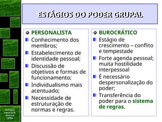 Antonio
Virgilio B.
Bastos
UFBa
ESTÁGIOS DO PODER GRUPAL
ESTÁGIOS DO PODER GRUPAL
PERSONALISTA
Conhecimento dos
membros;
Estabelecimento de
identidade pessoal;
Discussão de
objetivos e formas de
funcionamento;
Individualismo mais
acentuado;
Necessidade de
estruturação de
normas e regras.
BUROCRÁTICO
Estágio de
crescimento – conflito
e tempestade
Forte agenda pessoal;
muita hostilidade
interpessoal
É necessário
despersonalização do
poder;
Transferência do
poder para o sistema
de regras.
 