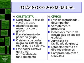Antonio
Virgilio B.
Bastos
UFBa
ESTÁGIOS DO PODER GRUPAL
ESTÁGIOS DO PODER GRUPAL
COLETIVISTA
Normativo – a fase da
coesão grupal;
Identificação dos
membros com o
grupo;
Fortalecimento do
poder do grupo
O sistema de poder
migra do sistema de
regras para o coletivo.
Esse poder coletivo
gera uma
normalidade de
funcionamento
CÍVICO
Fase de maturidade -
desempenho;
Sensatamente
produtivo;
Desenvolvimento de
estratégias de análise
e crítica;
Admissão da
fabilidade do grupo;
Estabelecimento de
direitos e deveres;
Compromisso com a
cidadania
 