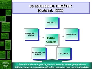 Antonio
Virgilio B.
Bastos
UFBa
OS ESTILOS DE CARÁTER
OS ESTILOS DE CARÁTER
(Gabriel, 1999)
(Gabriel, 1999)
INDIVIDUALISTA
INDIVIDUALISTA
CÍVICO
CÍVICO
INDIVIDUALISTA
INDIVIDUALISTA
HERÓICO
HERÓICO
COLETIVISTA
COLETIVISTA
OBSSESSIVO
OBSSESSIVO
NARCISISTA
NARCISISTA
Estilos
Estilos
Caráter
Caráter
Para entender a organização é necessário saber quem são os
influenciadores e que necessidades possuem para serem atendidas
 