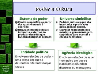 Antonio
Virgilio B.
Bastos
UFBa
Poder e Cutura
Poder e Cutura
Sistema de poder
Centros específicos a partir
dos quais o mando é
exercido
Regula interesses sociais
internos e externos ao
produzir decisões que
buscam disciplinar pessoas
Entidade política
Envolvem relações de poder –
uma arena em que se
defrontam diferentes forças
sociais
Universo simbólico
Padrões culturais que são
inculcados e praticados
pelos agentes sociais.
Expressa representações
mentais e gera mensagens
cognitivas para manter a
coesão necessária
Agência ideológica
Envolvem relações de saber
– um palco em que se
elaboram e difundem
discursos ou mensagens
 