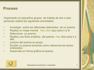 Proceso Organizado en pequeños grupos  de trabajo de dos a seis personas realiza las siguientes actividades: Investigar  sobre los diferentes elementos  de un poema  Realiza un mapa mental  Haz  click   aquí para ir a el Selecciona  un poema Realiza una ficha analítica  del poema.  Haz  click  para ir a ella. Lectura del poema en grupo. Escribir un poema tomando como referencia los textos analizados. Desarrolla en forma gráfica el poema. 