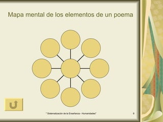 Mapa mental de los elementos de un poema 