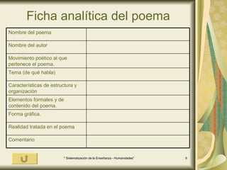 Ficha analítica del poema Comentario Realidad tratada en el poema Forma gráfica. Elementos formales y de contenido del poema. Características de estructura y organización Tema (de qué habla) Movimiento poético al que pertenece el poema. Nombre del autor Nombre del poema 