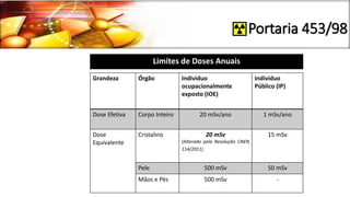Portaria 453/98
Grandeza Órgão Individuo
ocupacionalmente
exposto (IOE)
Indivíduo
Público (IP)
Dose Efetiva Corpo Inteiro 20 mSv/ano 1 mSv/ano
Dose
Equivalente
Cristalino 20 mSv
(Alterado pela Resolução CNEN
114/2011)
15 mSv
Pele 500 mSv 50 mSv
Mãos e Pés 500 mSv -
Limites de Doses Anuais
 