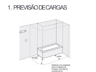 1. PREVISÃODECARGAS
 